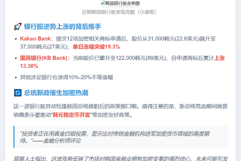 韩银行股因稳定币商标申请大涨