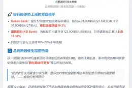 韩银行股因稳定币商标申请大涨