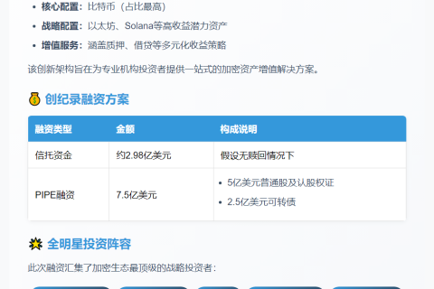 ReserveOne拟推超10亿美元比特币储备