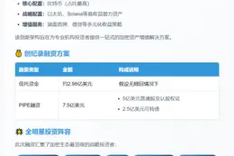 ReserveOne拟推超10亿美元比特币储备