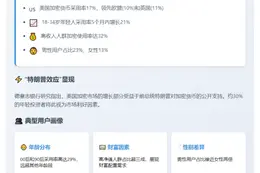 德银调查：特朗普政策促美加密货币普及