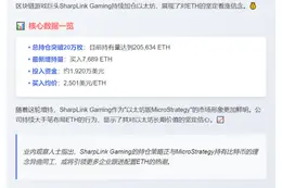 "SharpLink增持7689枚ETH，持仓逾20万枚"