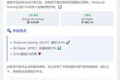 加密货币股普涨，SharpLink Gaming暴涨13%