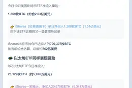 美国比特币ETF单日吸金1869枚