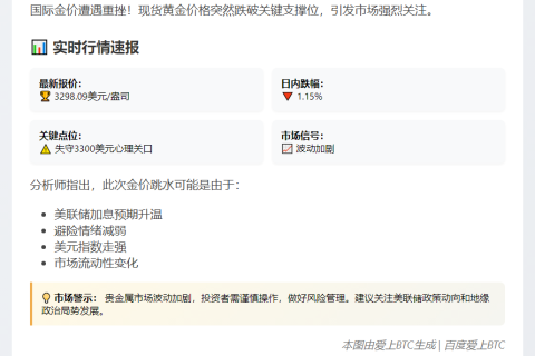 金价跌破3300美元