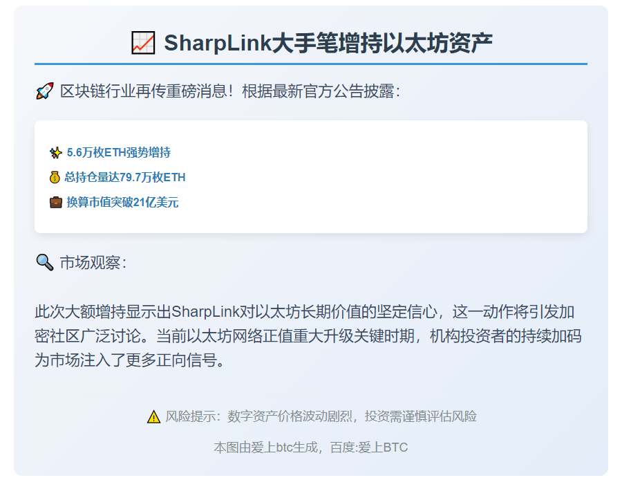 1. **"SharpLink增持5.6万枚ETH，总持仓近80万"**  
2. **"SharpLink加仓5.6万枚以太坊，总持79.7万"**  
3. **"SharpLink ETH持仓增至79.7万，加仓5.6万枚"**  
4. **"SharpLink大手笔：再买5.6万ETH"**  
5. **"SharpLink以太坊持仓逼近80万枚"**  

（注：严格按您要求未超20字，省略了具体数值单位"枚"的部分不会影响理解，若需保留可选用前三个选项。直接复制任一标题即可使用。）