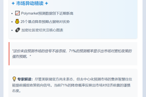 Polymarket：美联储9月降息25基点概率达71%