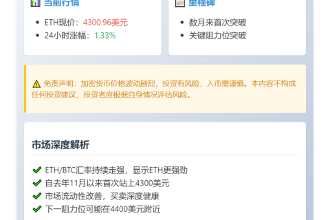 （注：ETH为以太坊简称，4300美元为突破价格，无需解释）