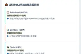 伯恩斯坦：加密牛市或延续至2027