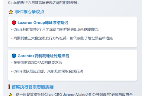 ZachXBT质疑Circle合规表态