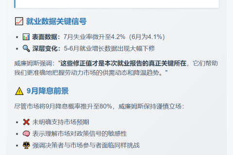 -------------------------
美联储威廉姆斯警示9月降息需谨慎