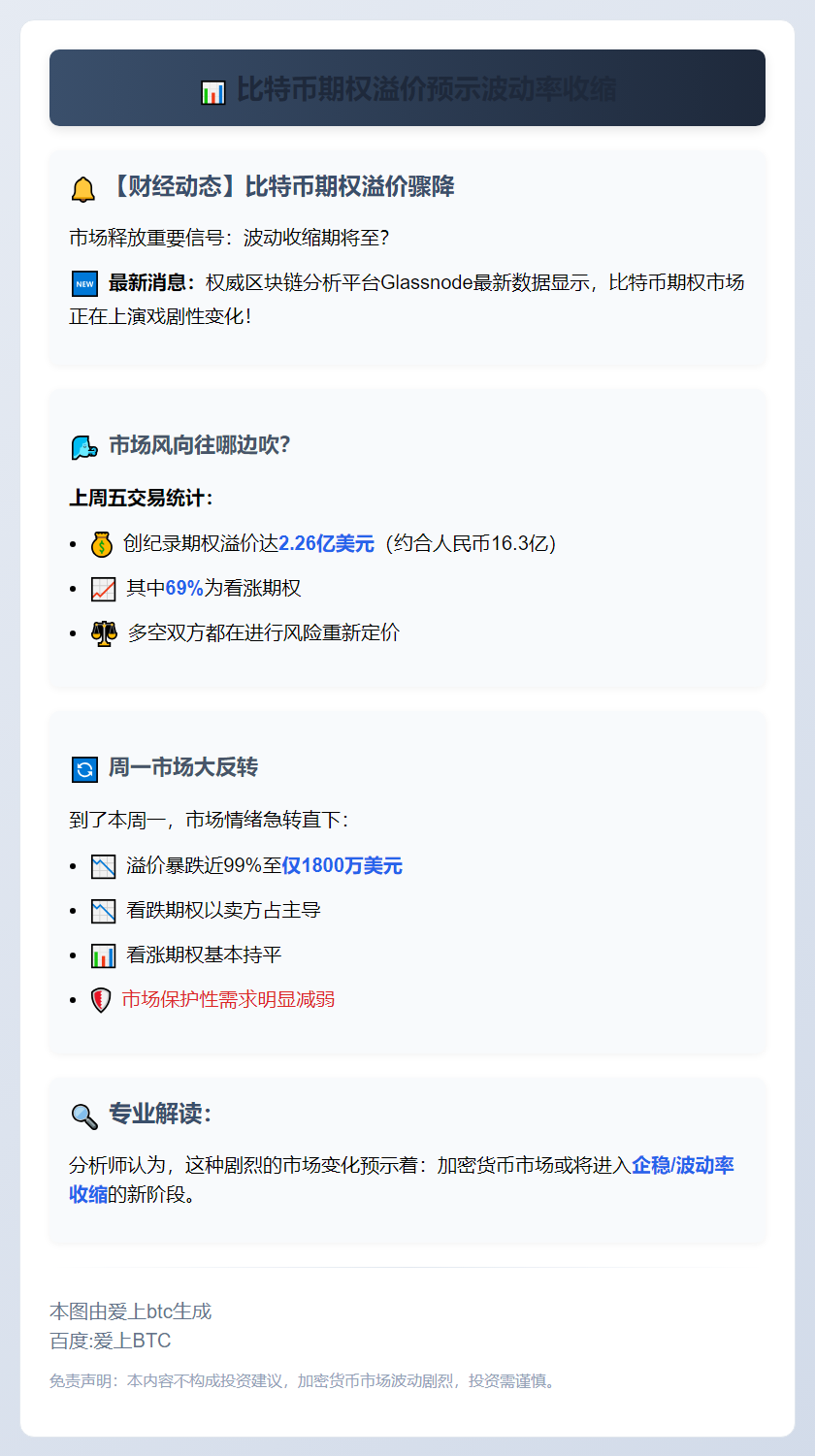 比特币期权溢价预示波动率收缩