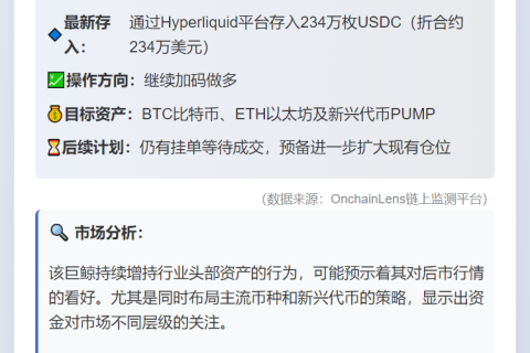 鲸鱼存入234万USDC做多BTC、ETH、PUMP