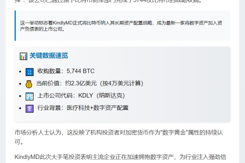 KindlyMD豪购5744枚比特币