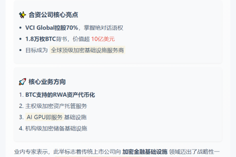 美股VCI Global拟合资开发BTC支持RWA代币