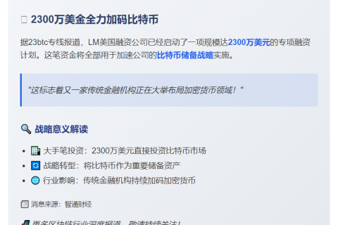 比特币储备战略获2300万美元融资