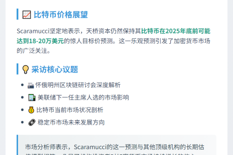 天桥资本：比特币2025或达20万美元