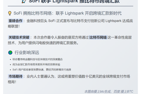 SoFi联手Lightspark推比特币跨境汇款
