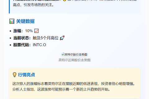英特尔股价涨10%至5个月新高