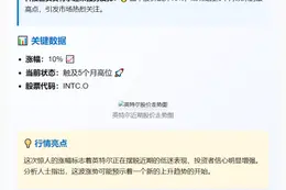 英特尔股价涨10%至5个月新高
