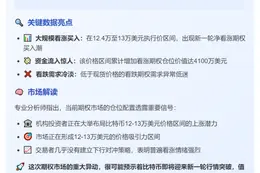 新轮期权买入看涨，12.4万至13万美元区间