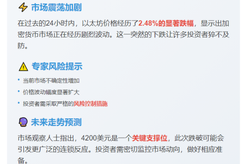 "ETH跌破4200美元"