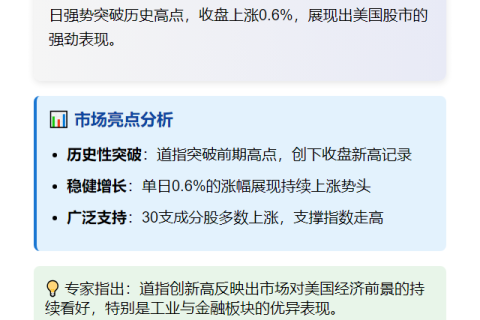 道指盘中新高涨0.6%