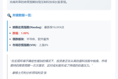 美股续跌 纳指下挫1%