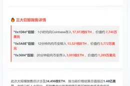 巨鲸恐慌抛售逾3.44万枚ETH