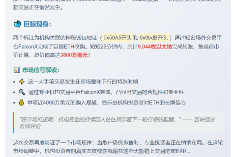 两机构钱包从FalconX获9044枚ETH