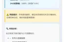 比特币跌破11.3万