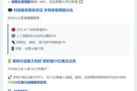 美股三大指数收盘涨跌分化