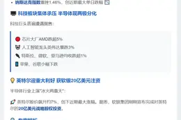 美股三大指数收盘涨跌分化