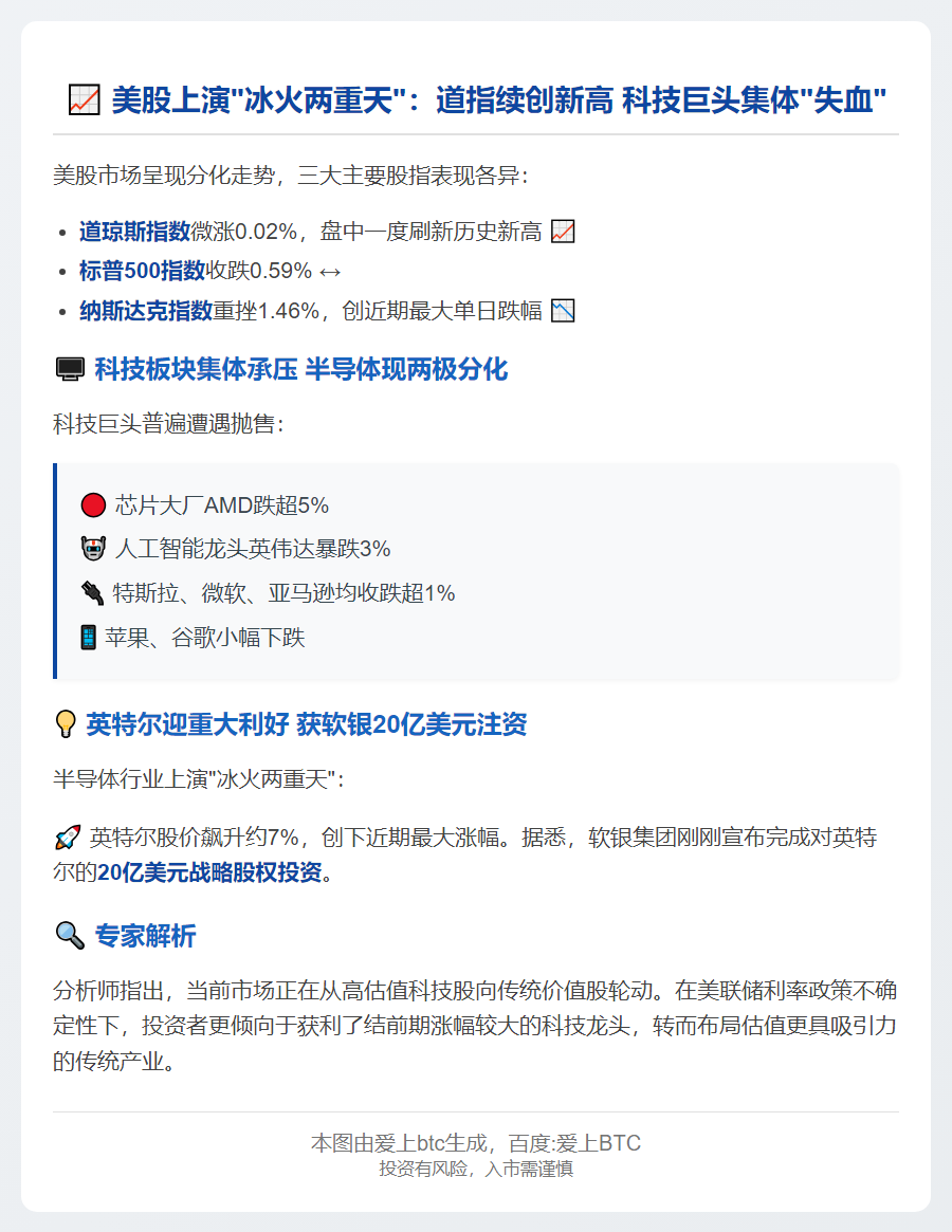 美股三大指数收盘涨跌分化