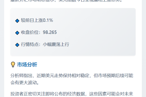 "美元指数微涨0.1%"