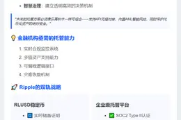Ripple四大准则推动数字金融发展