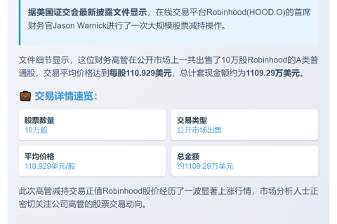 Robinhood CFO售10万股A类股