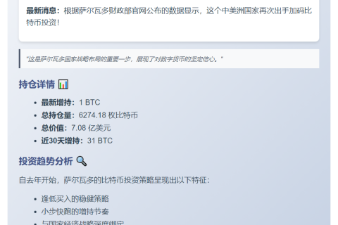 萨尔瓦多增持比特币至6274枚