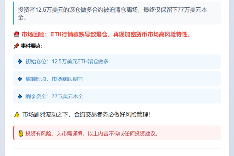 "12.5万ETH滚仓爆仓仅剩77万"