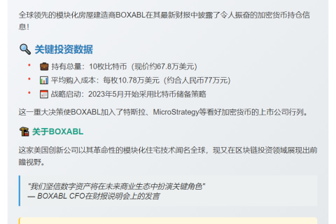 BOXABL持有10枚比特币，均价10.78万美元