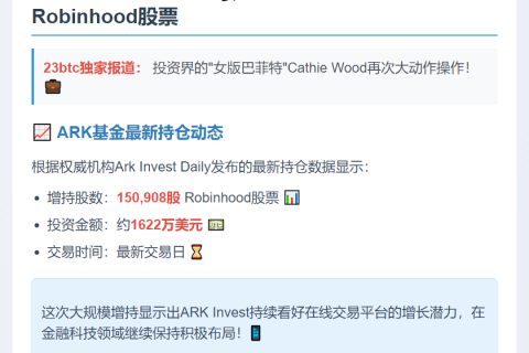 ArkInvest增持Robinhood股票1622万美元