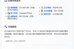 USV出售73.1万枚UNI
