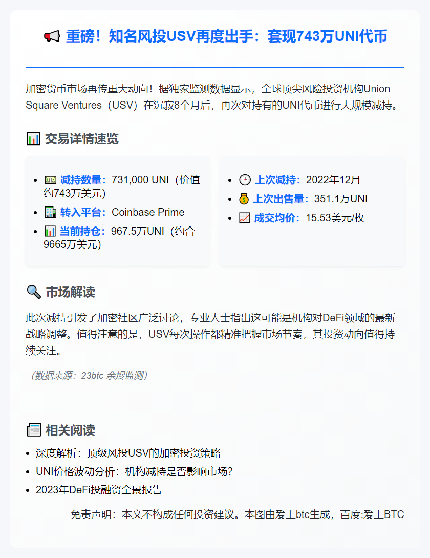 USV出售73.1万枚UNI