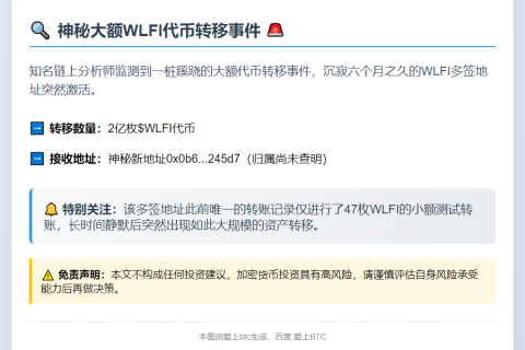 2亿WLFI通过多签地址转移