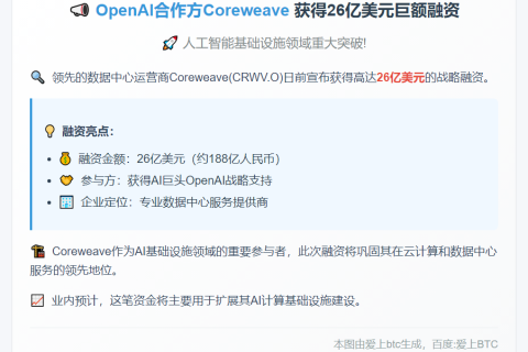 OpenAI合作伙伴Coreweave获26亿美元贷款