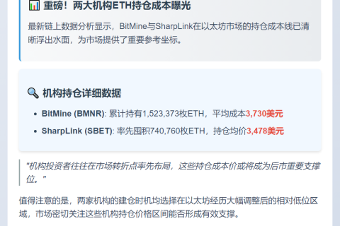 BitMine与SharpLink ETH成本价2244和2300美元