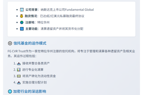 Fundamental Global成立FG CVR信托基金