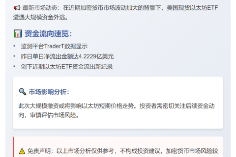 美现货以太坊ETF单日净流出4.2亿美元