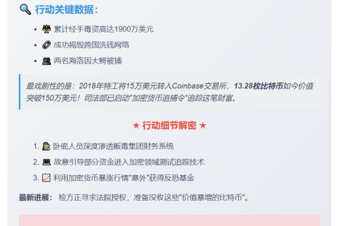 美缉毒局破获1900万美元加密货币洗钱案
