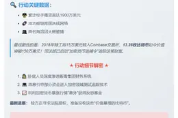 美缉毒局破获1900万美元加密货币洗钱案
